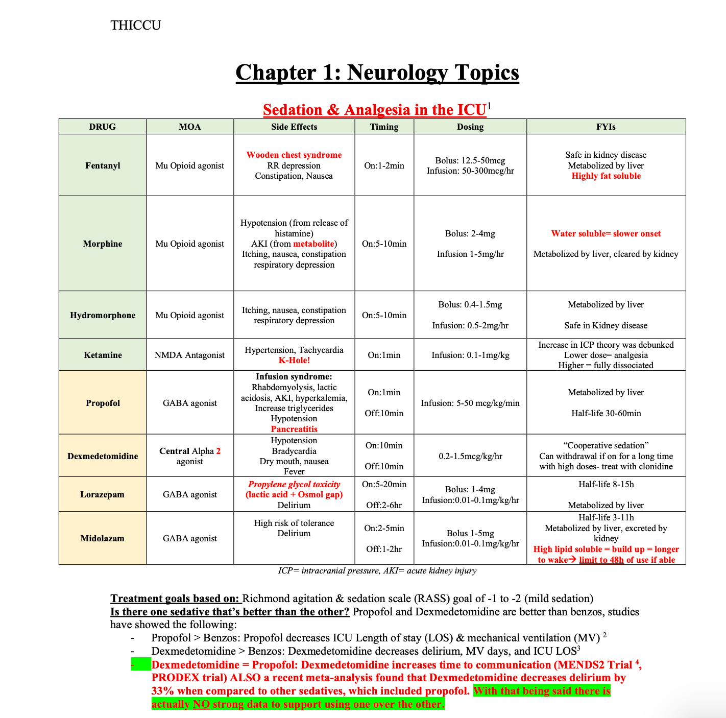 ICU POCKET NOTES