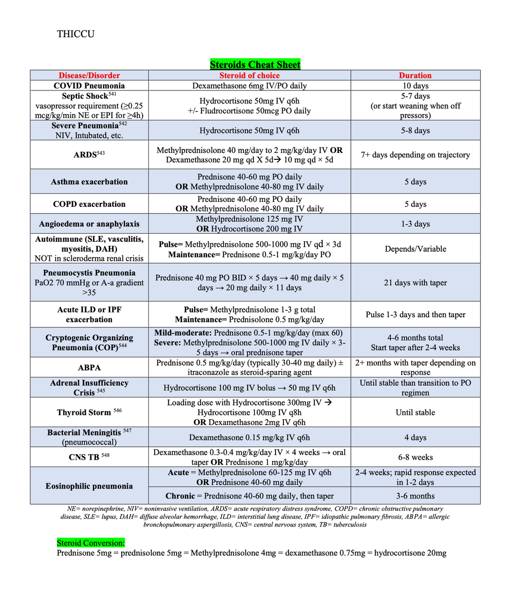 ICU POCKET NOTES