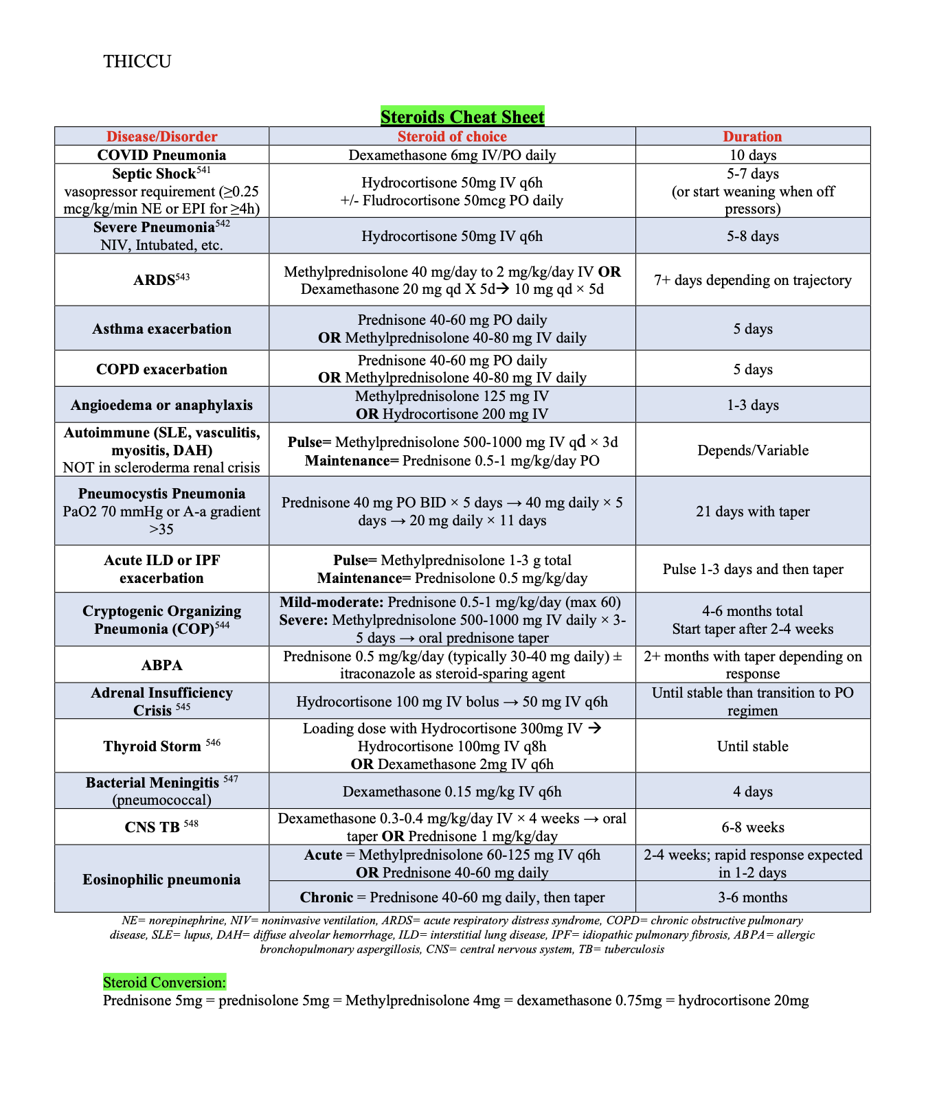 ICU POCKET NOTES
