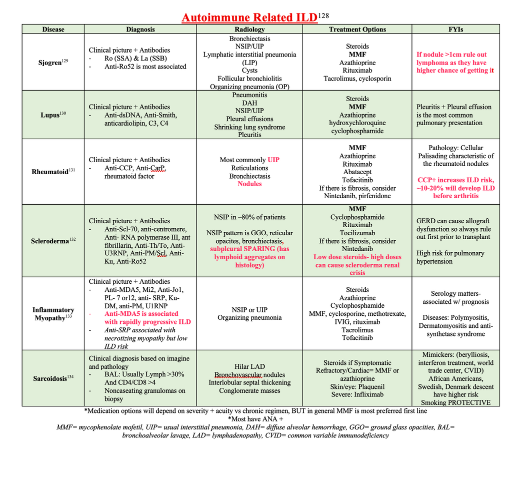 THICCU Pulmonary Consults Notes