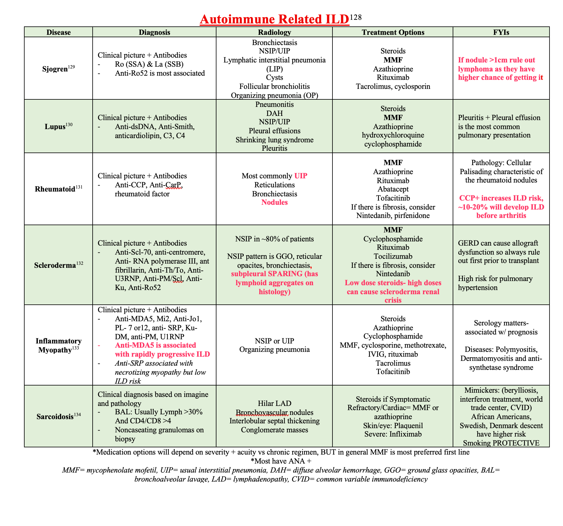 THICCU Pulmonary Consults Notes
