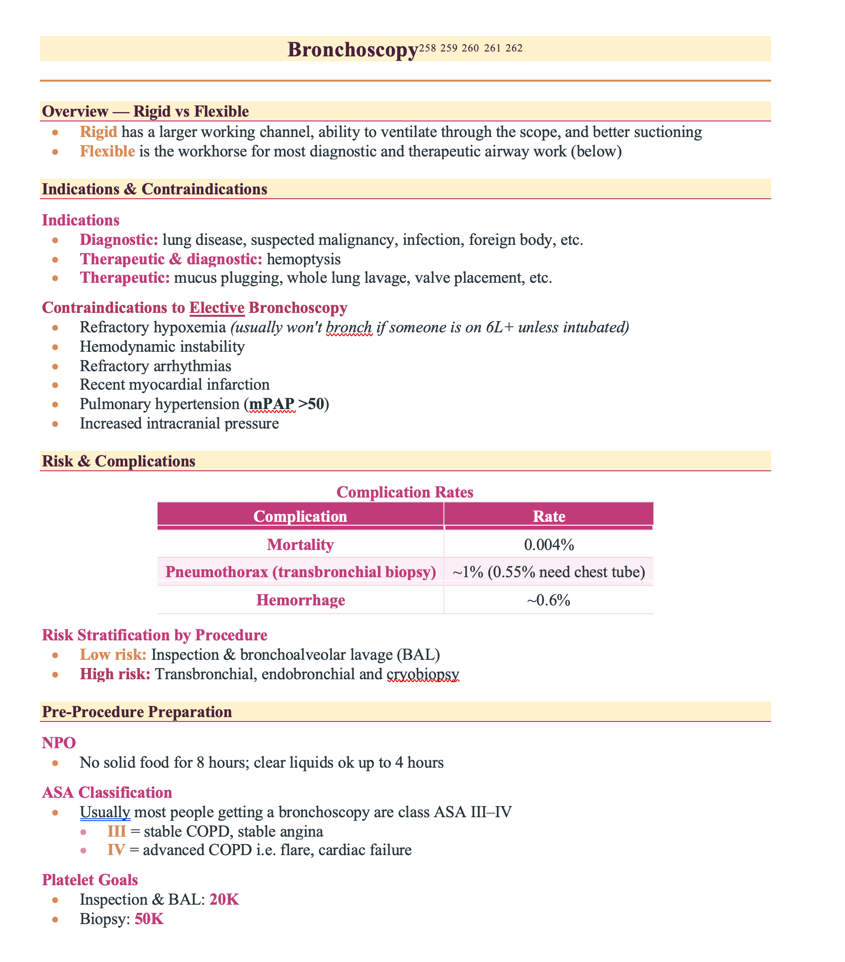 THICCU Pulmonary Consults Notes