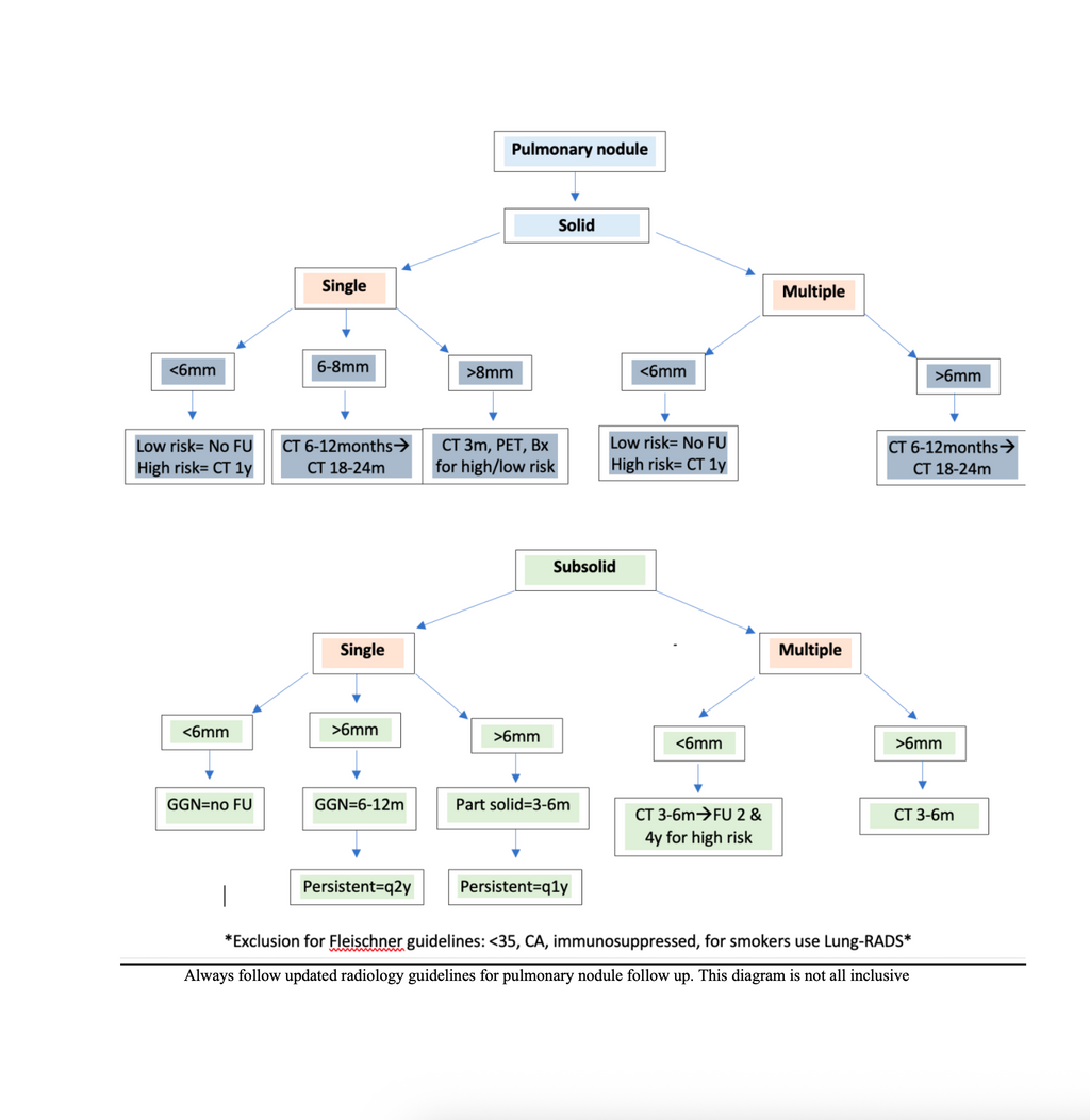THICCU IMAGING GUIDE