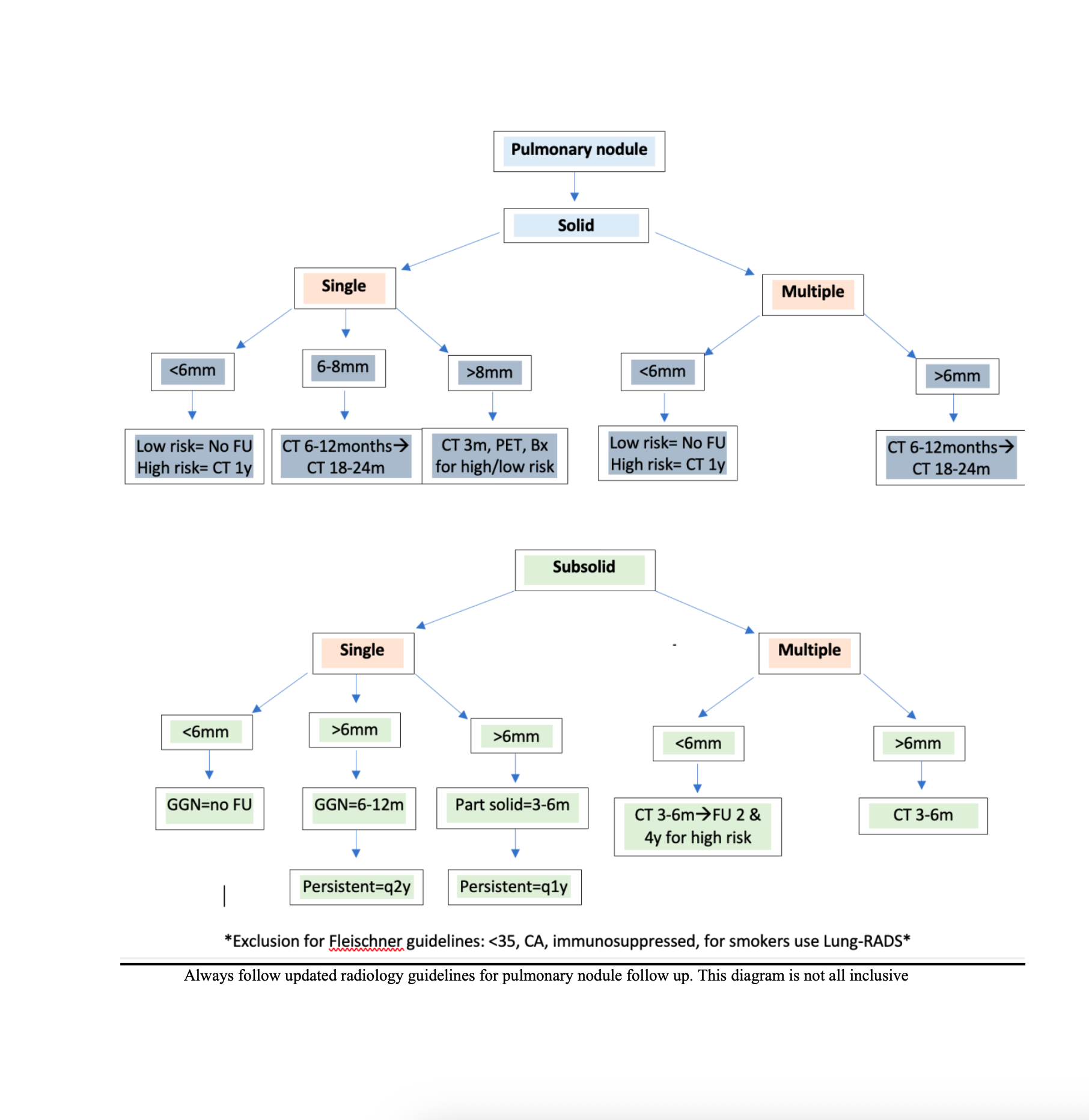 THICCU IMAGING GUIDE