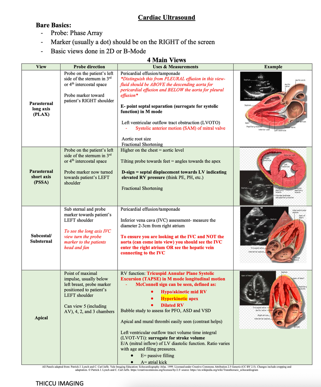 THICCU IMAGING GUIDE